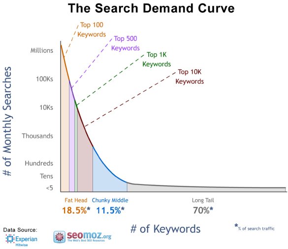 Demand curve