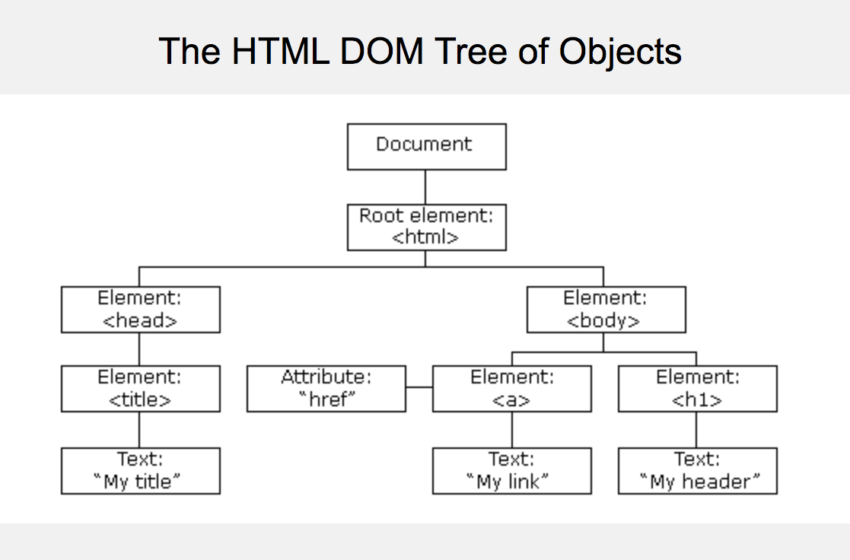  Basic javaScript concepts before deep diving into Lightning Web Components