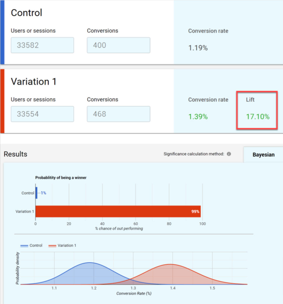 video exit pop-up conversion rate