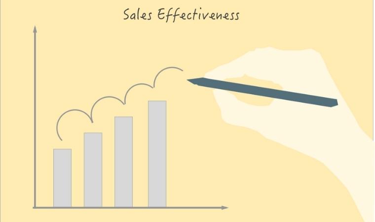 Increases Sales Effectiveness - DSers