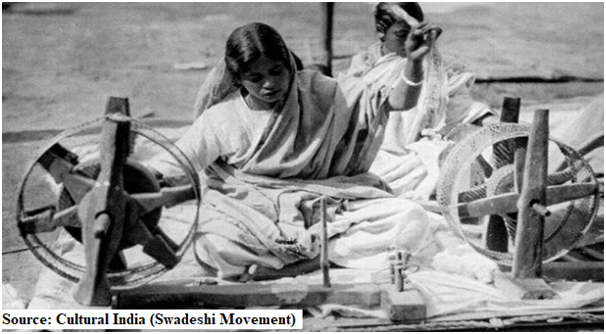 The Swadeshi Movement