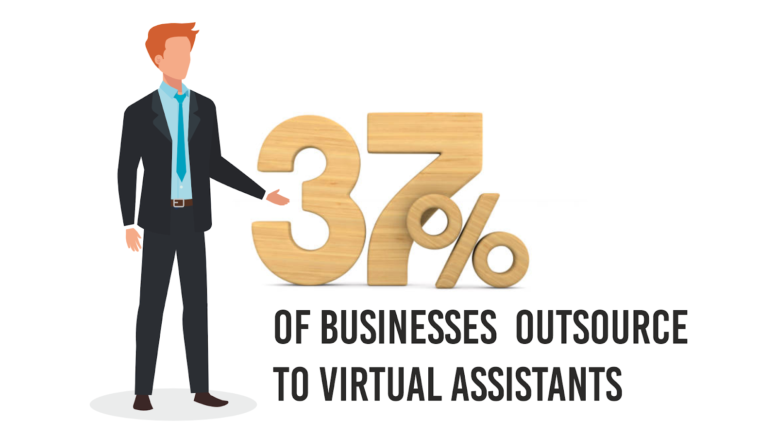 37% of businesses outsource to virtual assistants
