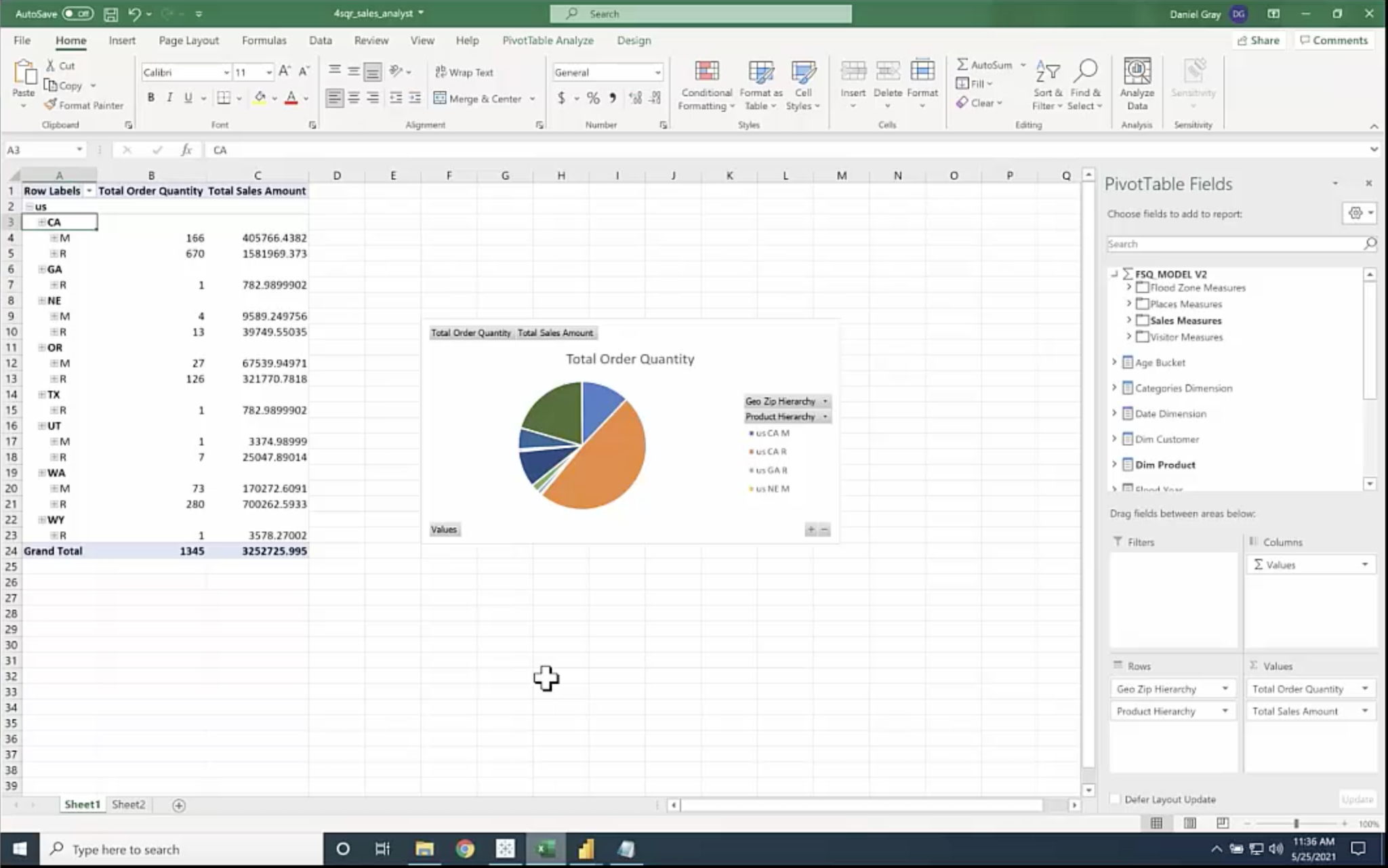 Pivot Chart Analysis