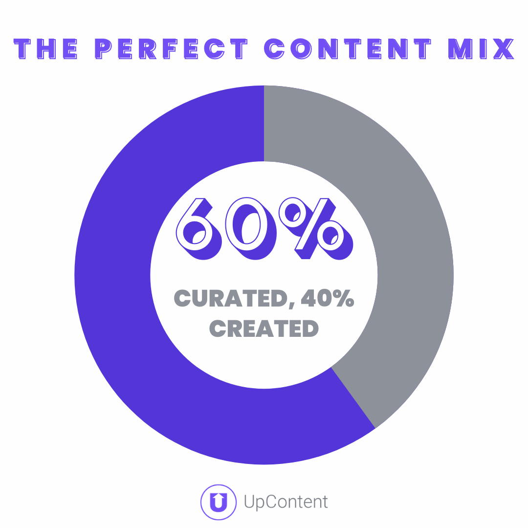 Content Mix Pie Chart