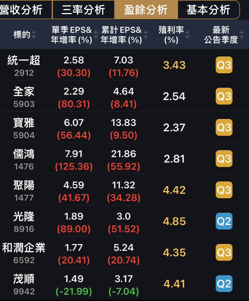 第三季財報亮眼，光隆與和潤營運攻頂！