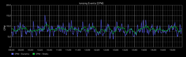 Chart, histogram

Description automatically generated