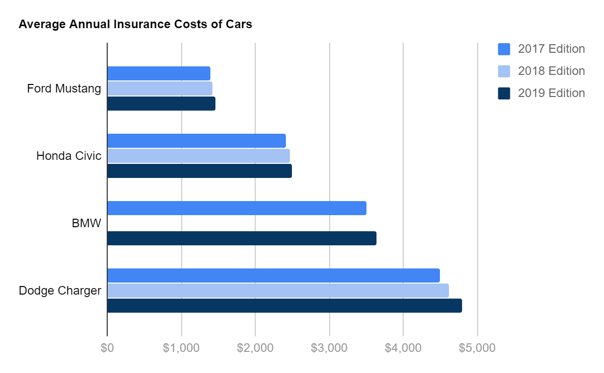 perks auto insurance auto insurance cheapest auto insurance