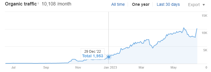 traffic growth