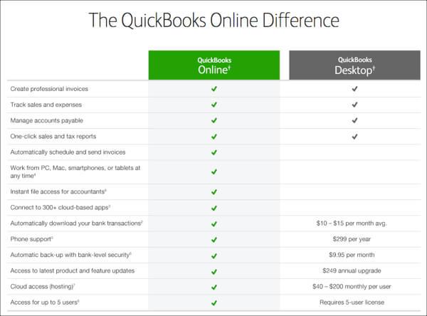Ejemplo de QuickBooks