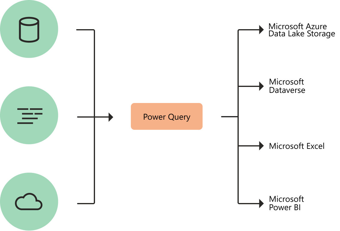 How Power Query connecting data