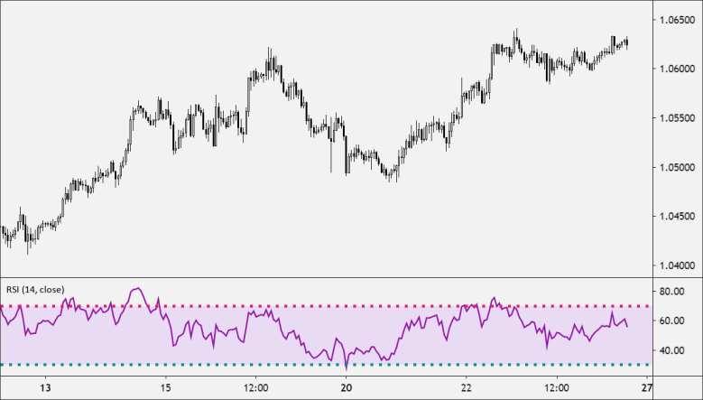 RSI