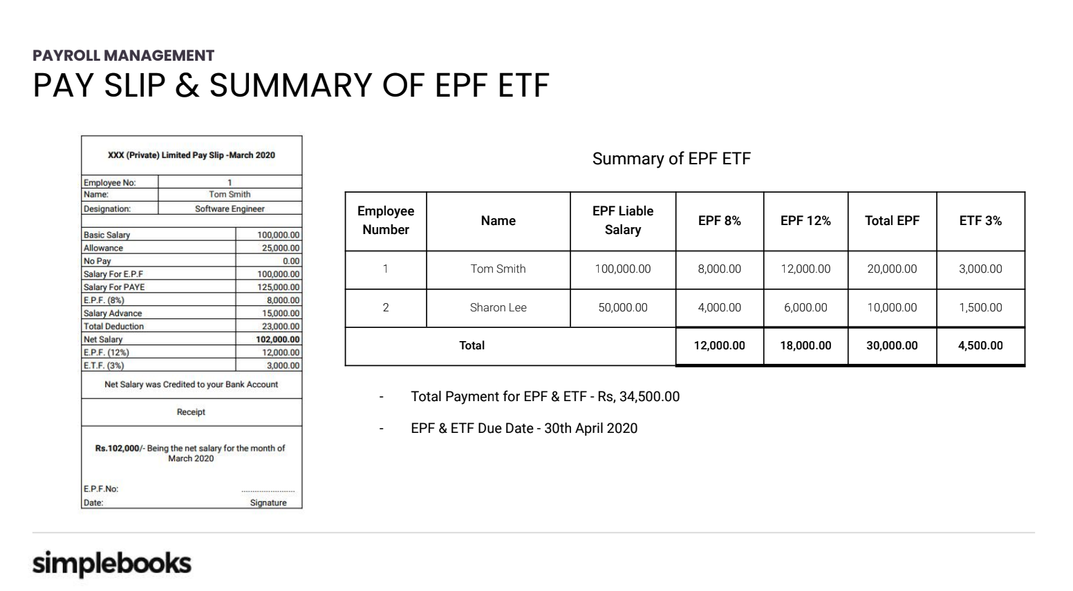 how to calculate epf and etf in sri lanka