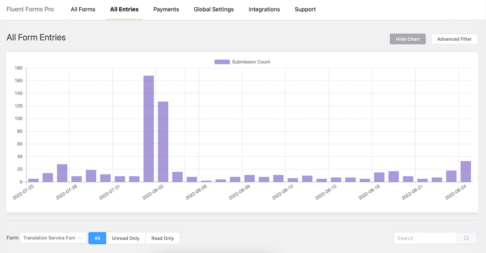 wordpress, plugin, wordpress reporting with contact forms