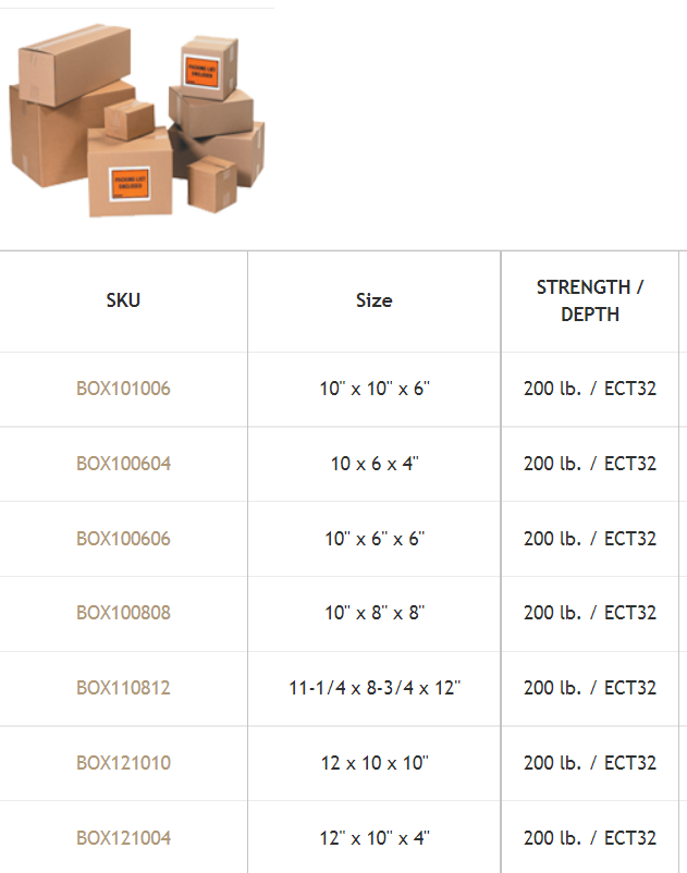 Chart showing different box dimensions
