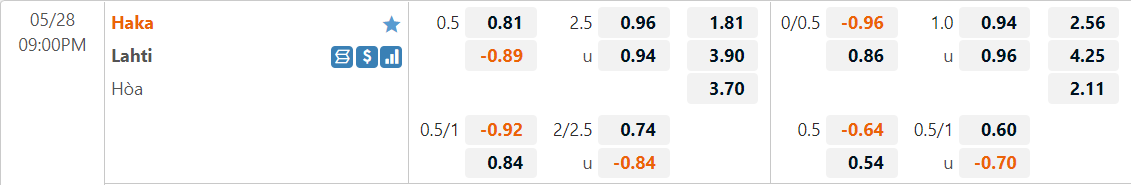 Tỷ lệ kèo Haka vs Lahti