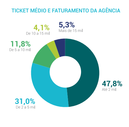 Agência de Marketing Digital