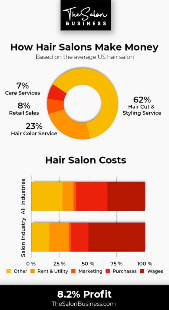 Check Out A Comprehensive Guide To Start Salon Business 1