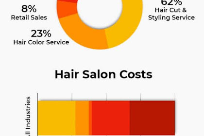 starting a business hair salon