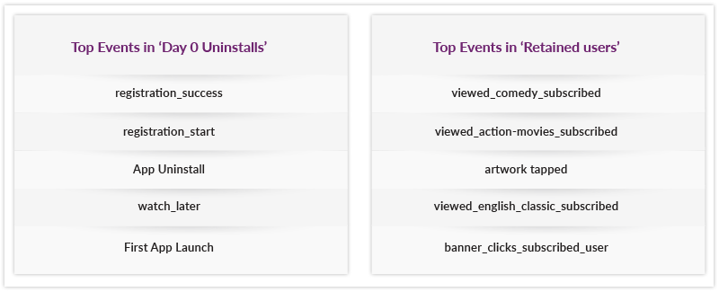 Raman helps you identify differentiating events performed by two segments