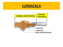 Resultado de imagen de LURRAZAL