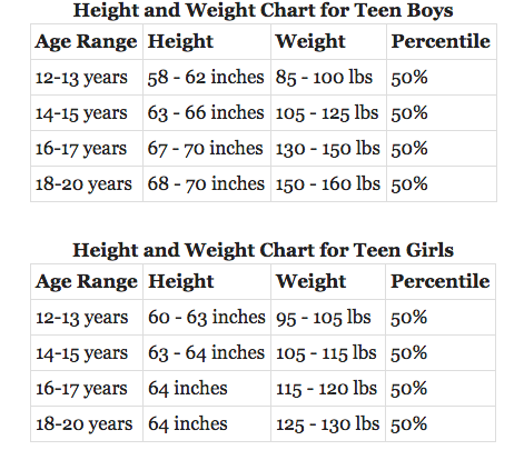 lose weight fast teenage girls