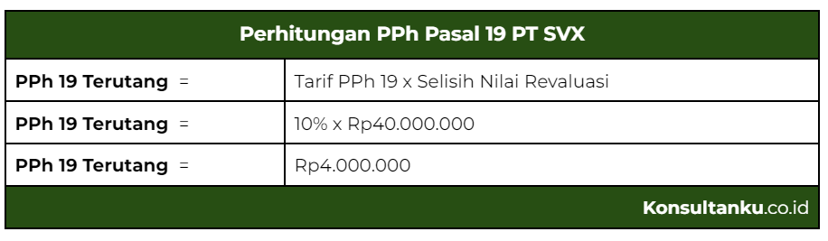 pph 19, pph pasal 19, tarif pph pasal 19