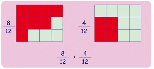 Resultado de imagen de orden de fracciones