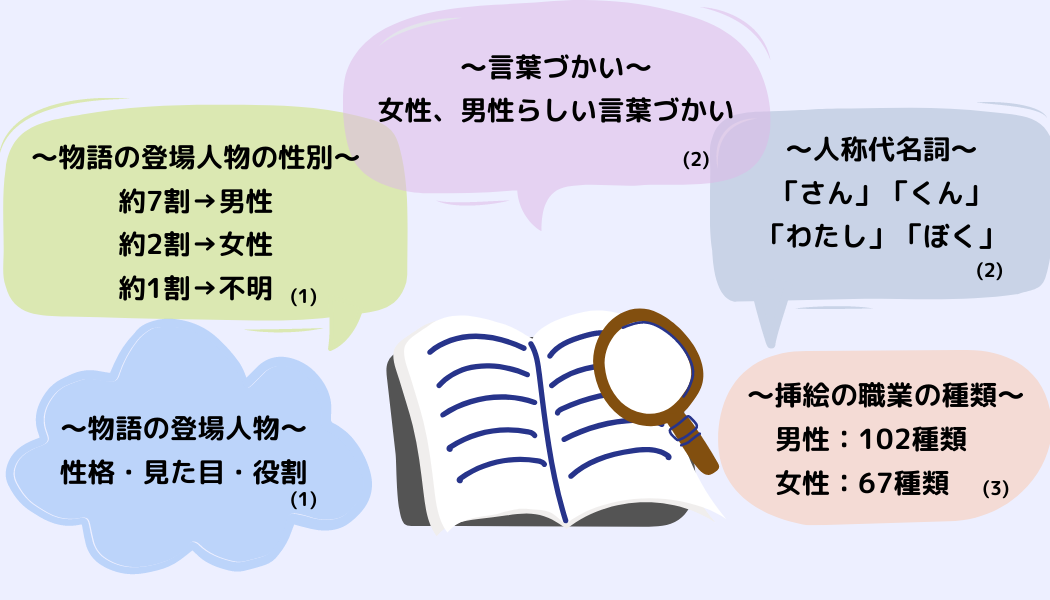 教育 Sdgs 日本のジェンダーギャップ是正に向け教育ができることとは