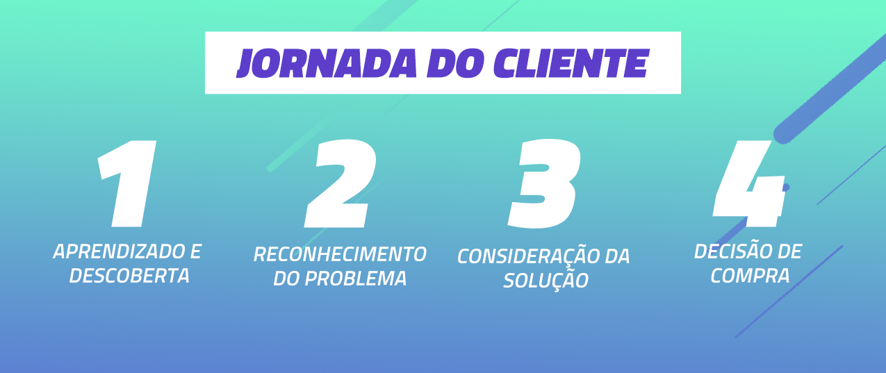 Marketing na Black Friday: demonstração da jornada do cliente