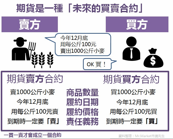 康和期貨營業員齊雅君-期貨手續費 選擇權手續費 海期手續費 