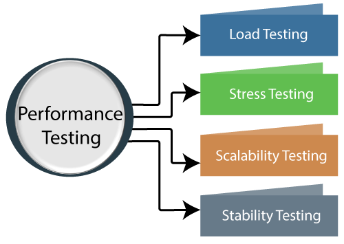 How Is Stress Test Performed Steps Tools And Tips For Your Software 