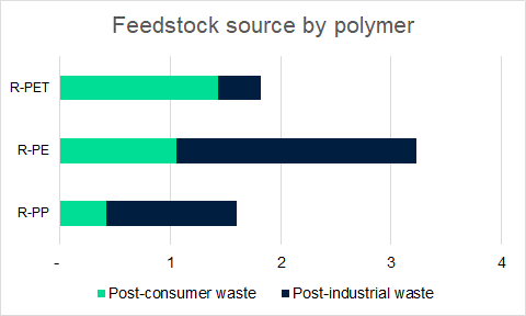 Chart, bar chart

Description automatically generated