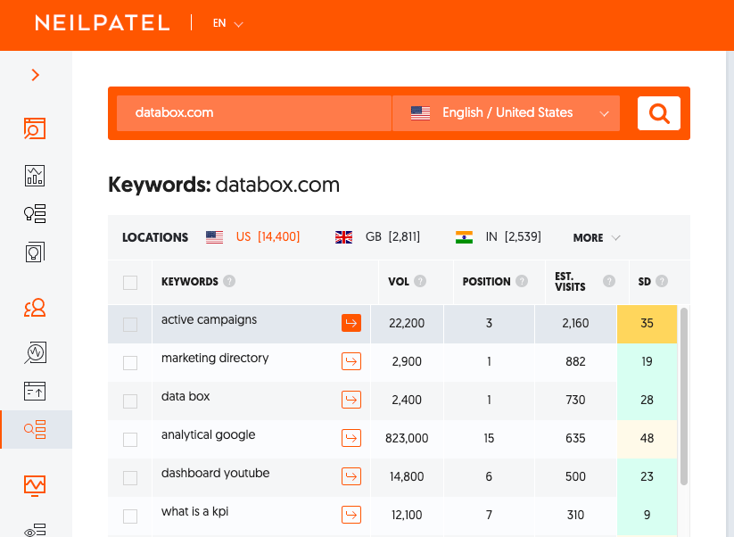 ubersuggest keyword tracker