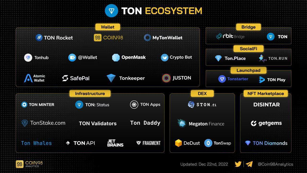 Скриншот Ton Ecosystem