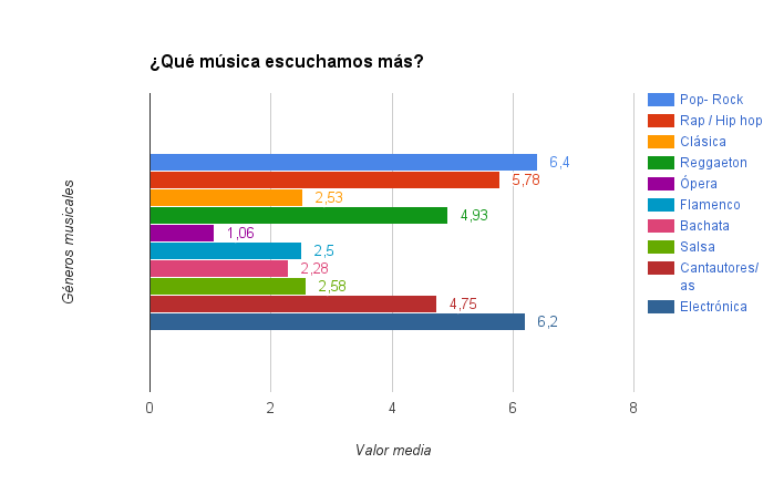 Gráfica música.png