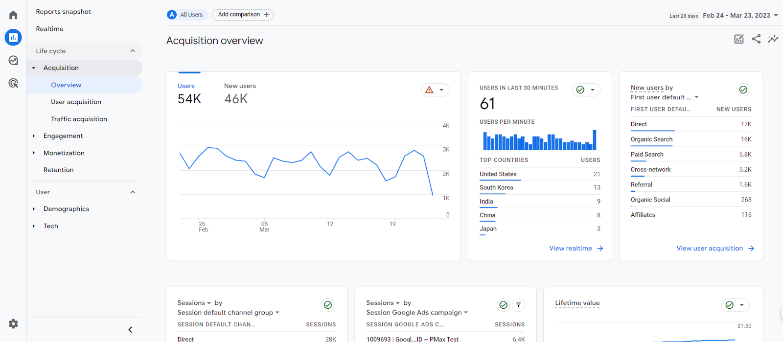Google Analytics 4 Acquisition report Overview
