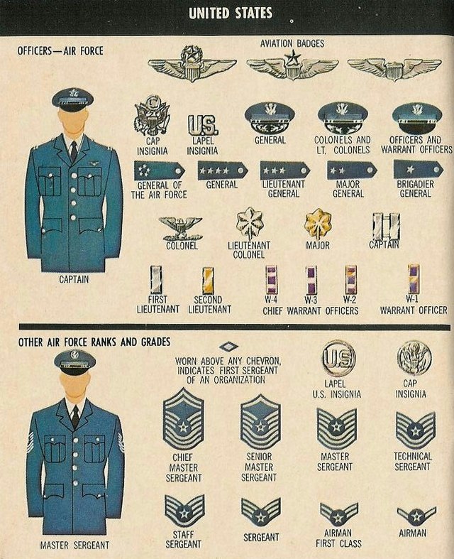 Obscure military ranks that no longer exist | We Are The Mighty