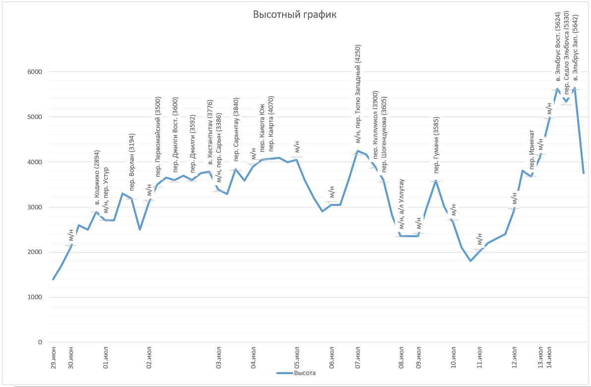 высотный график.jpg