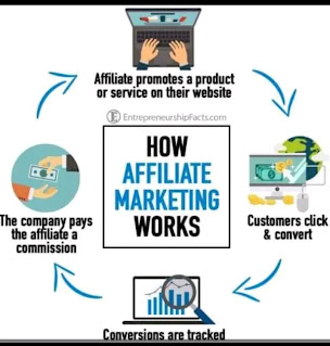 How Affiliate works
