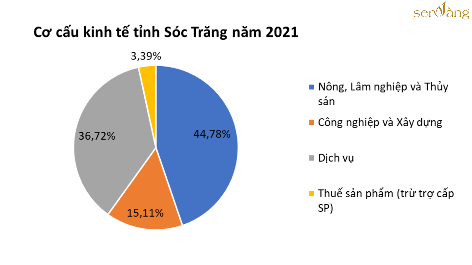 Tổng quan tỉnh Sóc Trăng