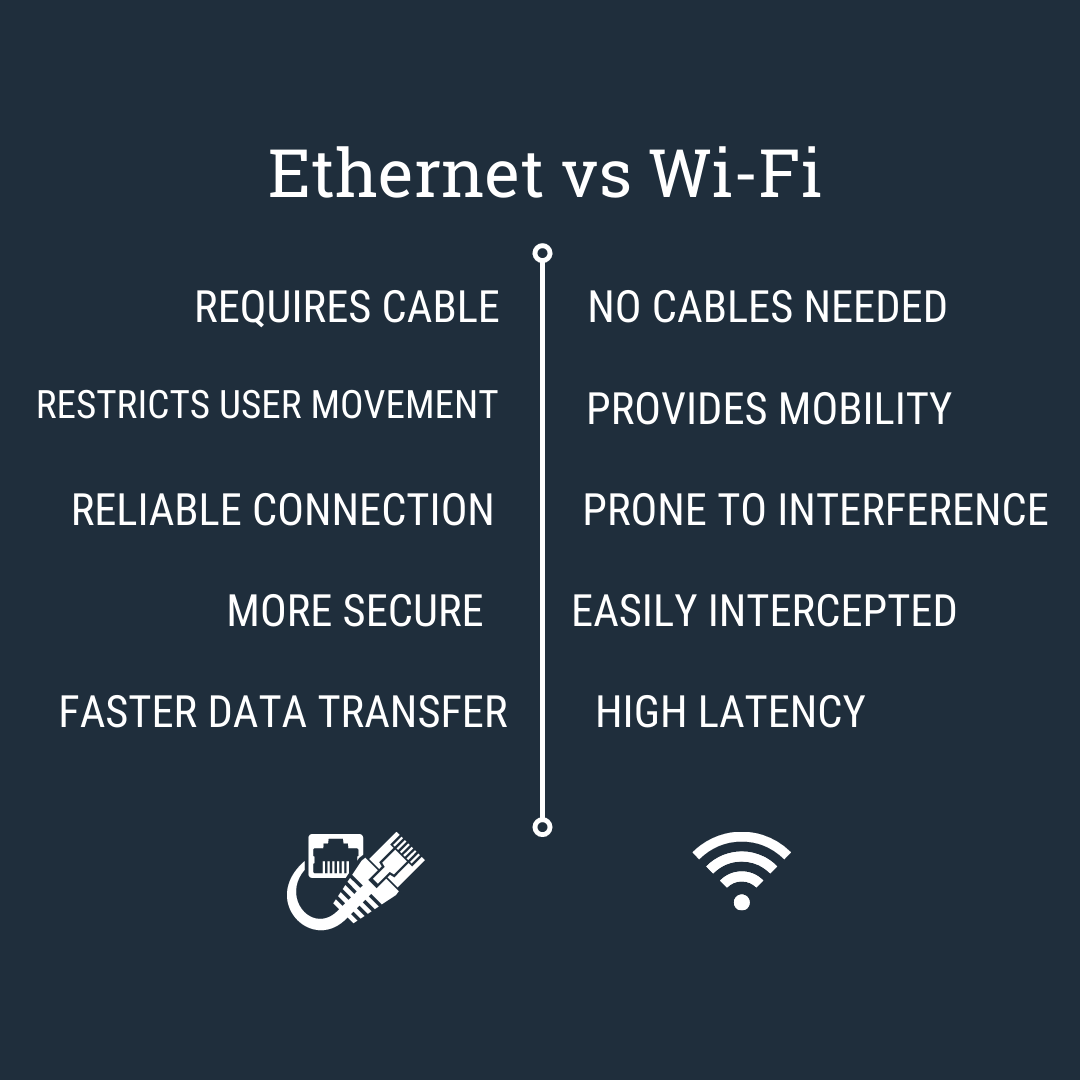 Ethernet vs WiFi
