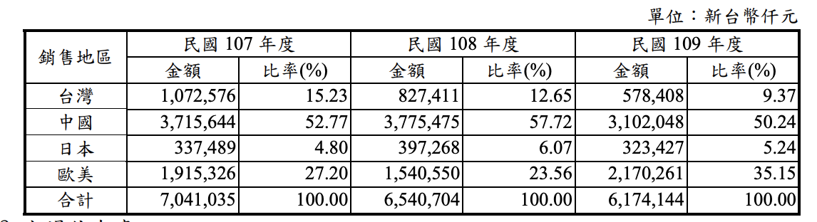電子供應鏈缺料, 全球最大的電源線供應商-鎰勝(6115)如何逆勢成長
