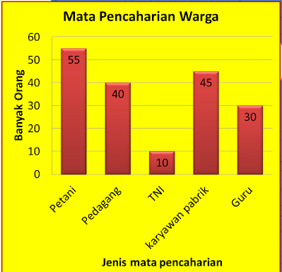 Soal dan Jawaban Matematika Kelas 5 Materi Menyajikan Data