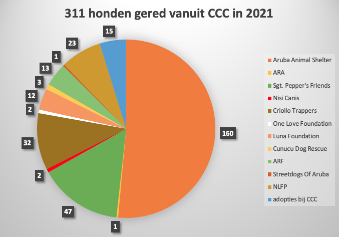 Chart, pie chart

Description automatically generated