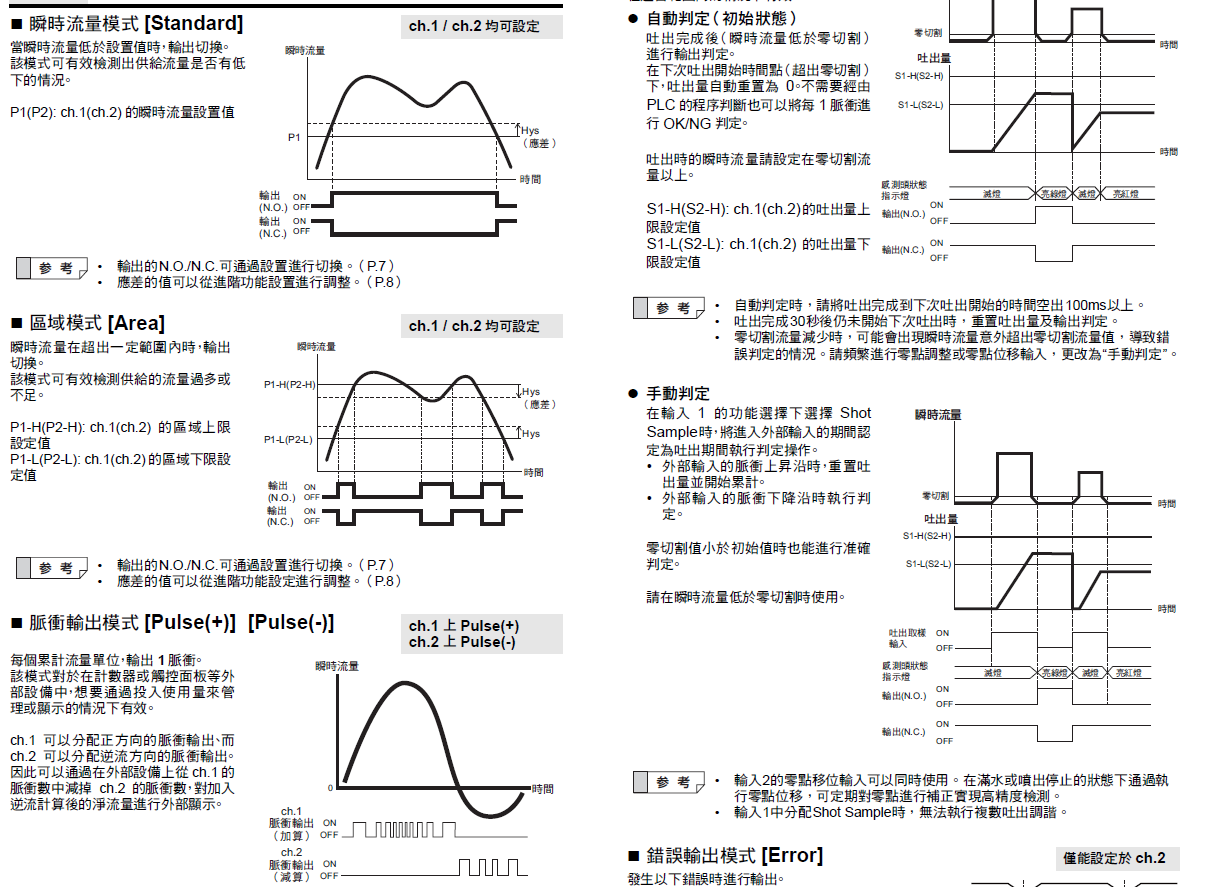 夾鉗式流量感測器的技術文件