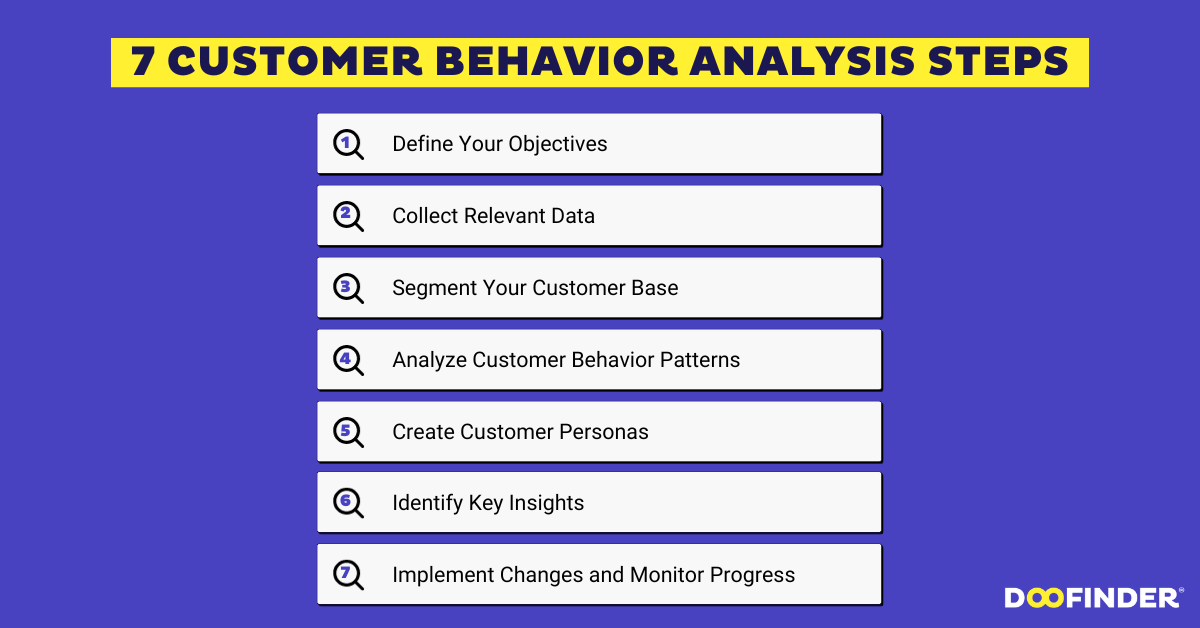 customer-behavior-analysis