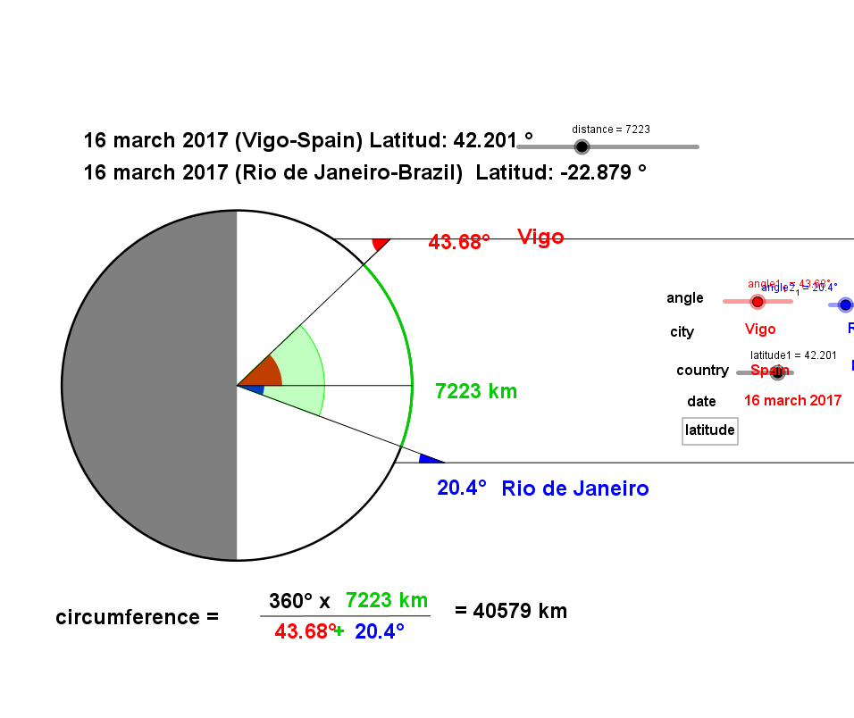 Modele-North-South Vigo Brazil.png