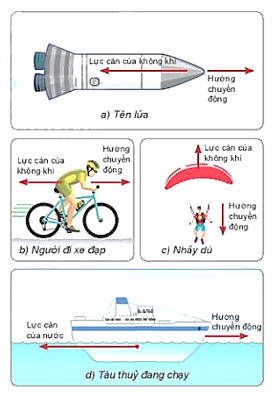 Một số ví dụ về lực cản - Minh hoạ cho lực cản và lực nâng lớp 10