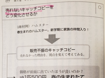 春 言葉 キャッチコピー 283411-春 言葉 キャッチコピー