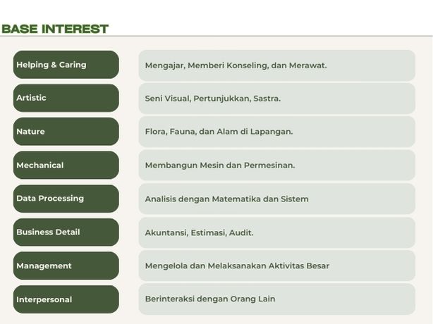 Data, Things, Idea, dan People merupakan aspek yang ada pada tipe minat untuk mengukur jenis-jenis pekerjaan yang ada pada kuadran-kuadran dalam minat. Kuadran pada minat terbagi tiga yaitu Kompleks, Non Kompleks, dan juga Dasar atau Atas, Bawah, dan Tengah. Kuadran inilah yang terbagi lagi berdasarkan tingkat kerumitan, dan juga jenis-jenis pekerjaan yang ada pada minat seorang kandidat. Hal ini bisa diukur dengan melakukan psikometri assessment test pada saat rekrutmen.